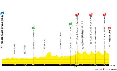 Miniprofil for cykelløbet Tour de l'Avenir [M] - 1. etape